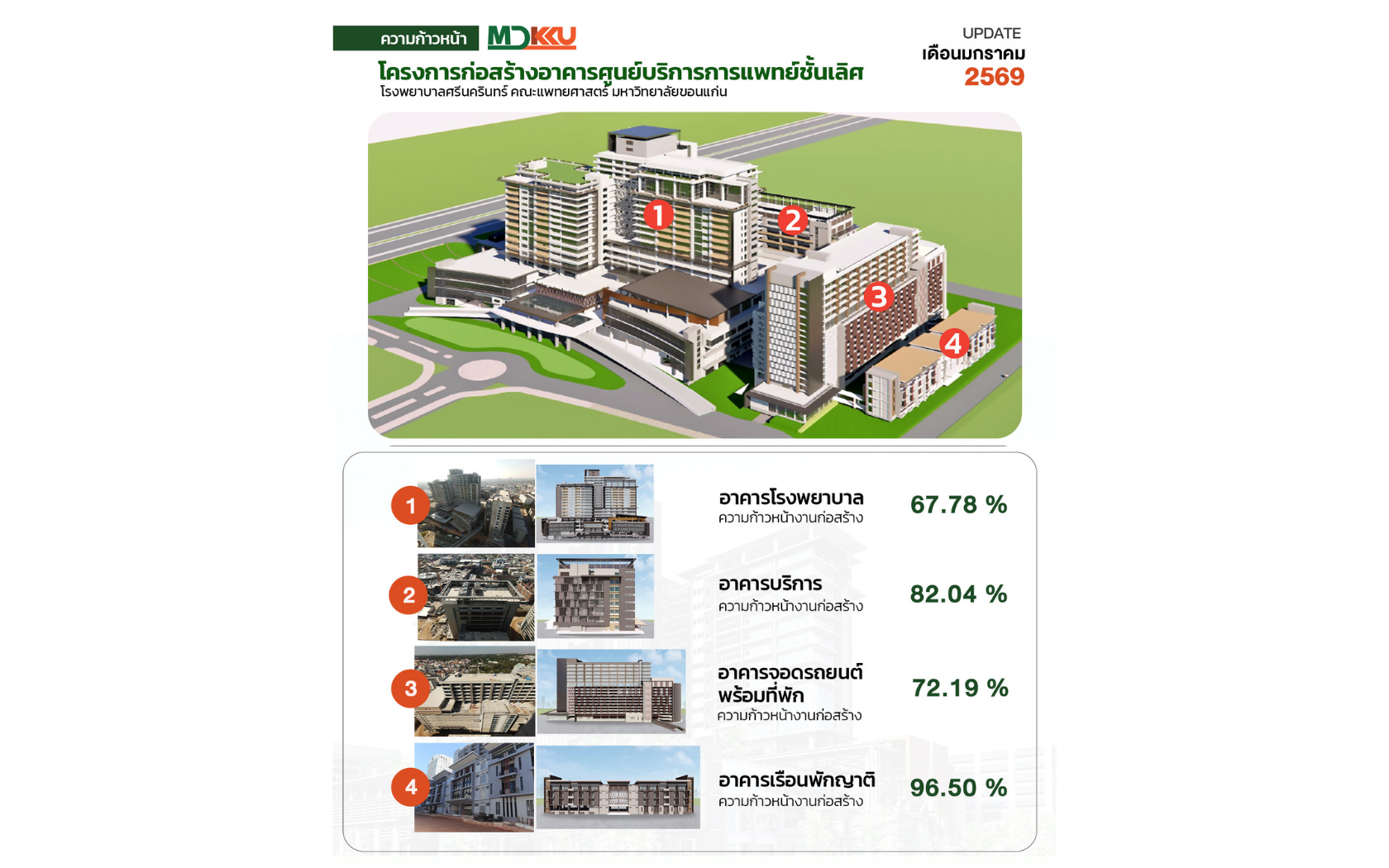 โครงการศูนย์บริการการแพทย์ชั้นเลิศ (SMC) 
